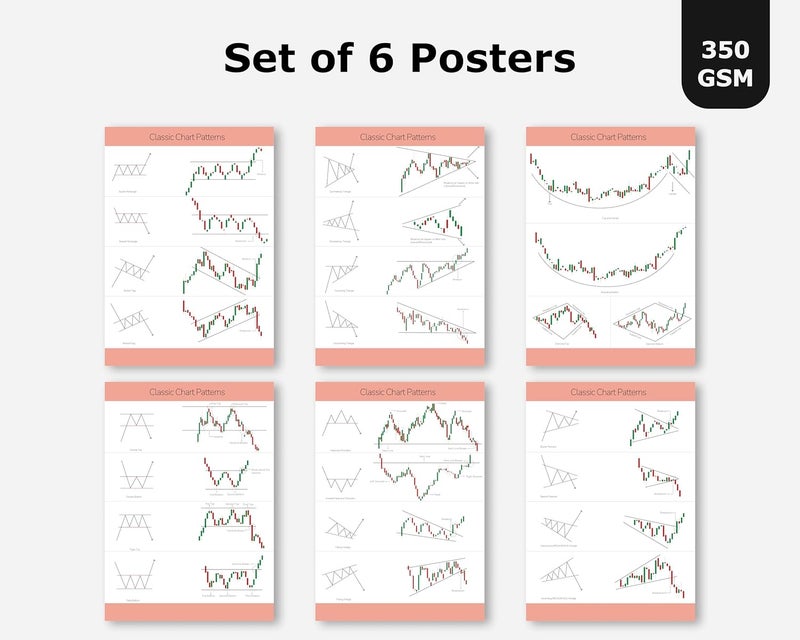 Trading Charts Posters Combo Classic Chart Patterns Set of 6 Posters Candlestick Chart Patterns Set of 6 Posters Stock Market Intraday Trading Investing Technical Analysis