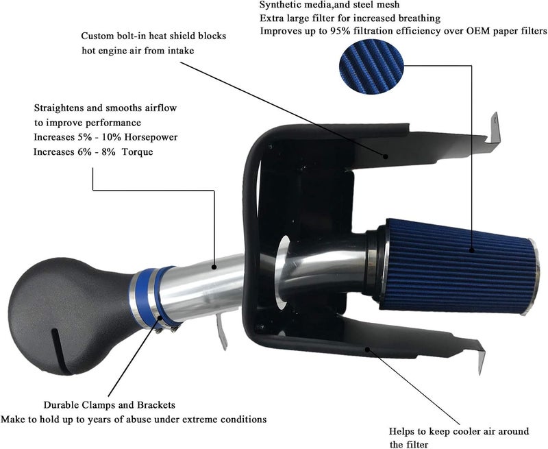MOOSUN Cold Air Intake Kit with Filter fit for Dodge 1994-2001 Ram 1500 & 1994-2002 Ram 2500 V8 5.2L 5.9L (Blue) - Image 2