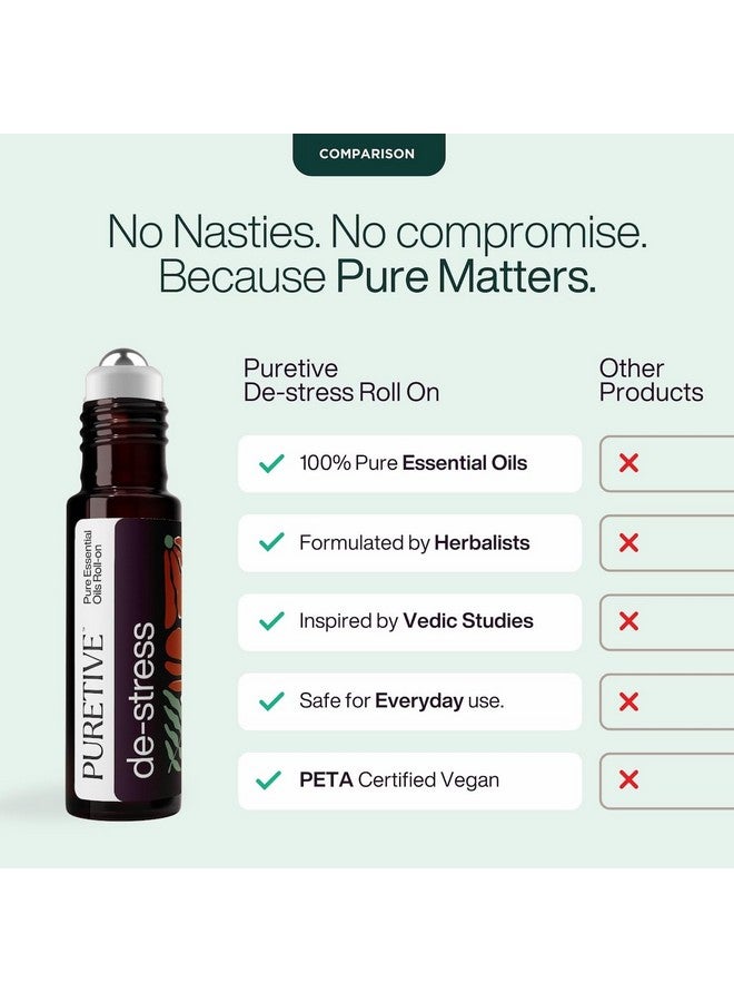 PURETIVE DeStress Roll-On | Targeted Relief for Daily Stress & Anxiety | 100% Pure Therapeutic Essential Oils | Natural Stress Relief Roll-On for Mind & Body | Calming, Relaxing, Travel-Friendly Solution | 10ml (Pack of 1) - Image 5