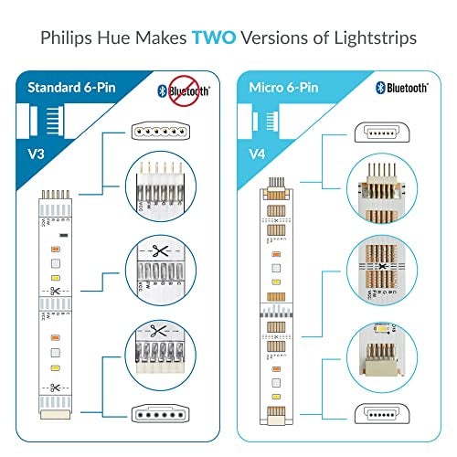 Litcessory Extension Cable for Philips Hue/WiZ Lightstrip (10ft, 1 Pack, White - Standard 6-PIN V3 / WiZ Lightstrip) - Image 2