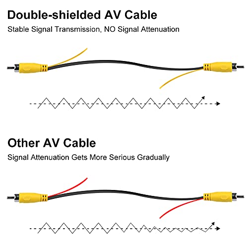 GreenYi Upgraded Double-Shielded (19.69FT / 6M), AV Video Extension Cable with Yellow RCA Video Female to Female Coupler and Power Cable for Monitor and Backup Rear View Camera Connection - Image 3