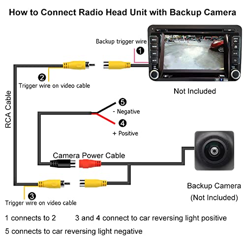 GreenYi Upgraded Double-Shielded (19.69FT / 6M), AV Video Extension Cable with Yellow RCA Video Female to Female Coupler and Power Cable for Monitor and Backup Rear View Camera Connection - Image 5