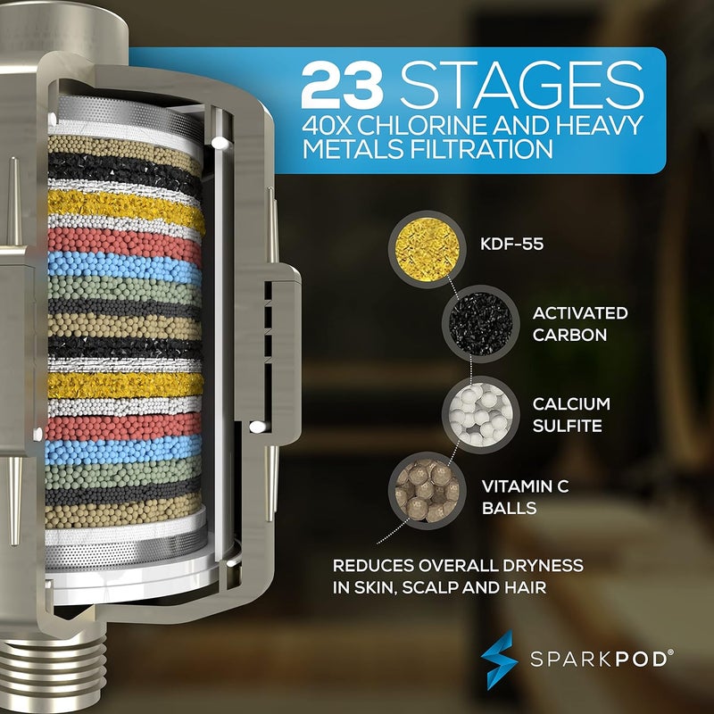 SparkPod 23-Stage Filtered Shower Head with 3 Spray Settings - High Pressure Shower Head with Filters for Dry Hair and Skin - Showerhead with Filter Reduces Chlorine & Heavy Metals (Brushed Nickel) - Image 2