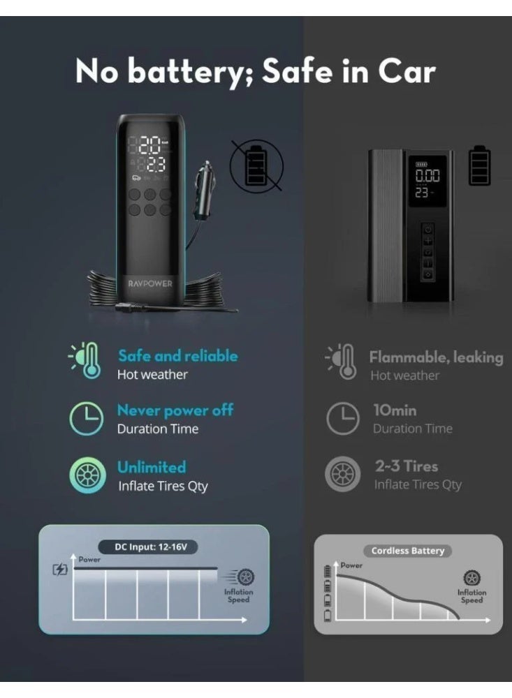 RAVPower Premium Battery-Free Air Compressor 120W, 12-16V Output, 45L/Min Speed, with Digital LED Display - view 2