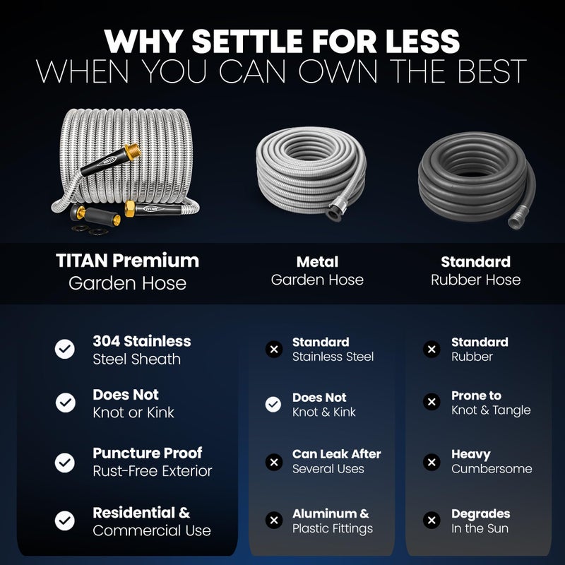 TITAN Garden Hose 75FT - 304 Stainless Steel Metal Water Hose, Flexible, Kink-Free, Lightweight, Durable, Crush Resistant Fittings, Easy to Coil, 500 PSI - Image 3