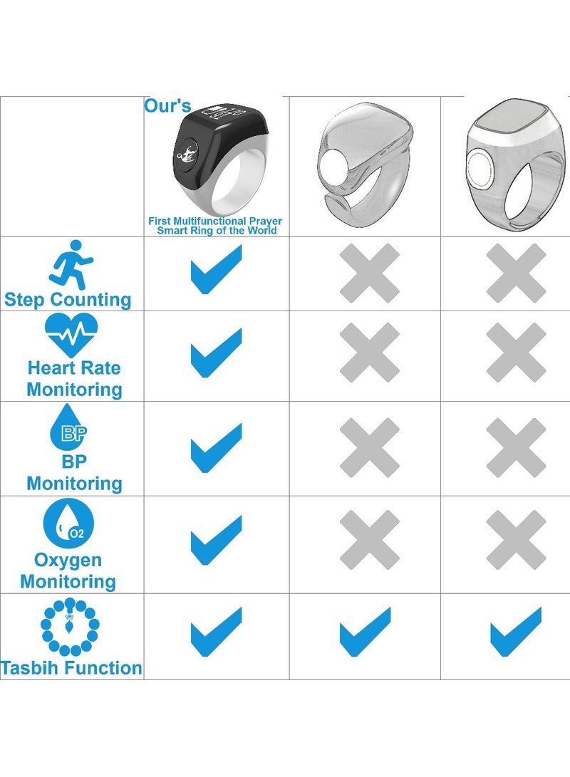 خاتم صلاة ذكي متعدد الوظائف، خاتم محظوظ، عداد تسبيح، منبه أذان، دليل اتجاه الصلاة، خاتم ساعة رقمية، خاتم خرز تسبيح، مسبحة إلكترونية، خاتم استغفار، خاتم ذكر علاء الدين من TBSoon iQIBLA - Image 3