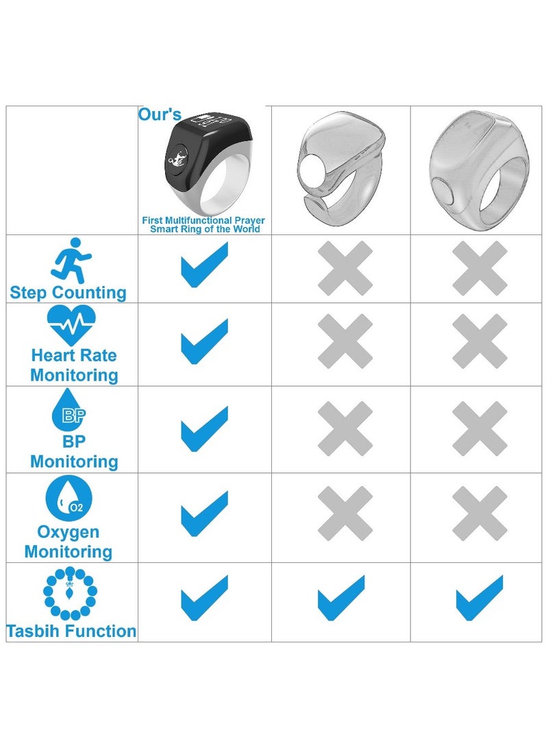 خاتم صلاة ذكي متعدد الوظائف، خاتم محظوظ، عداد تسبيح، منبه أذان، دليل اتجاه الصلاة، خاتم ساعة رقمية، خاتم خرز تسبيح، مسبحة إلكترونية، خاتم استغفار، خاتم ذكر علاء الدين من TBSoon iQIBLA - Image 4