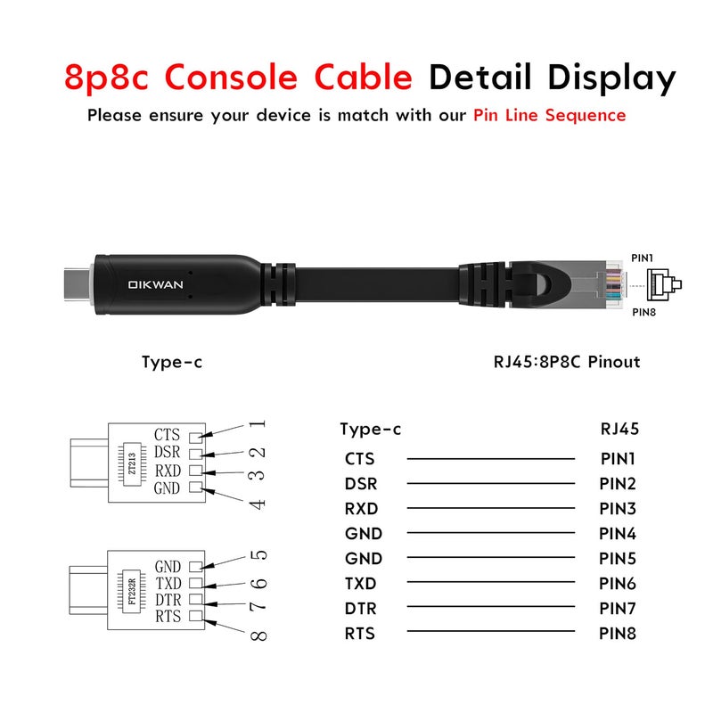 OIKWAN USB-C Console Cable UART Serial Cable Essential Accesory Compatible Cisco, NETGEAR, Ubiquity, LINKSYS, Routers/Switches for Laptops in Windows, Mac, Linux（Black,10ft - Image 5