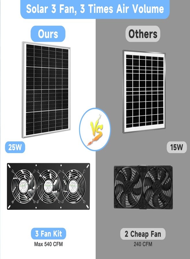 Fanspex Solar 3 Fan Kit, 25W Solar Panel Powered Exhaust Fan for Outdoor Chicken Coop, Greenhouse & Shed, Intake or Exhaust Air for Cooling, IP67 Waterproof, 3500RPM, 16ft Cord - Image 5