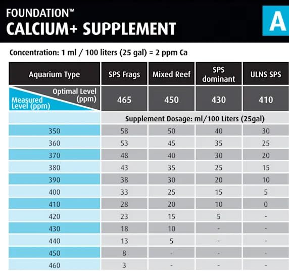 Red Sea Reef Foundation A (Ca/Sr) Supplement, 1000ml - Calcium & Strontium Additive for Healthy Coral Growth in Marine & Reef Aquariums - Image 2