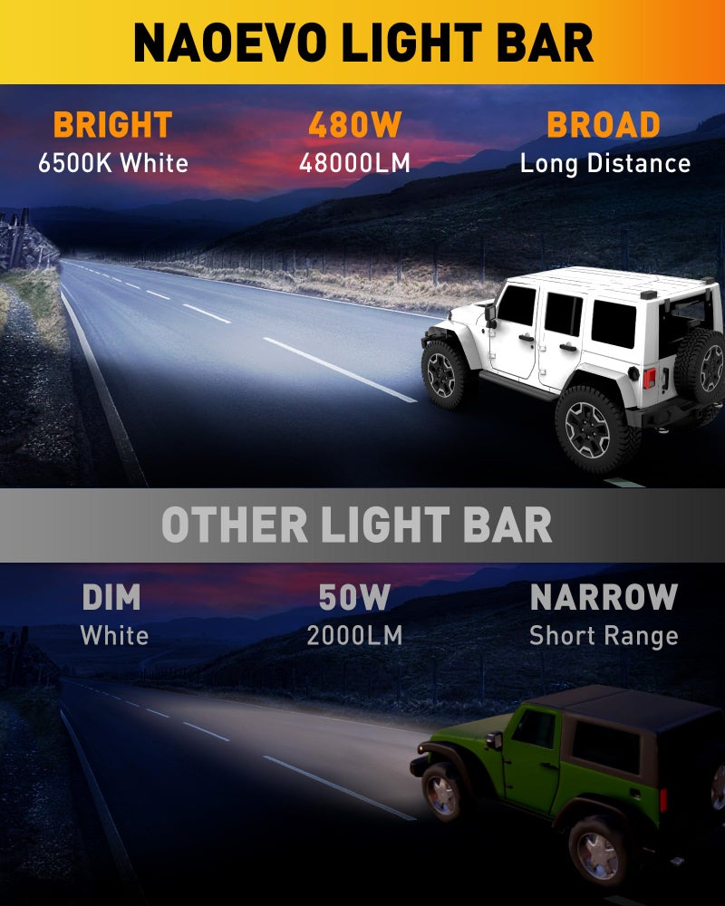 NAOEVO 7 Inch LED Light Bar, 480W 48,000LM LED Offroad Fog/Driving Lights with Spot Flood Combo Beam, Work for Truck Boat ATV UTV, 4 Pcs (White) - Image 2