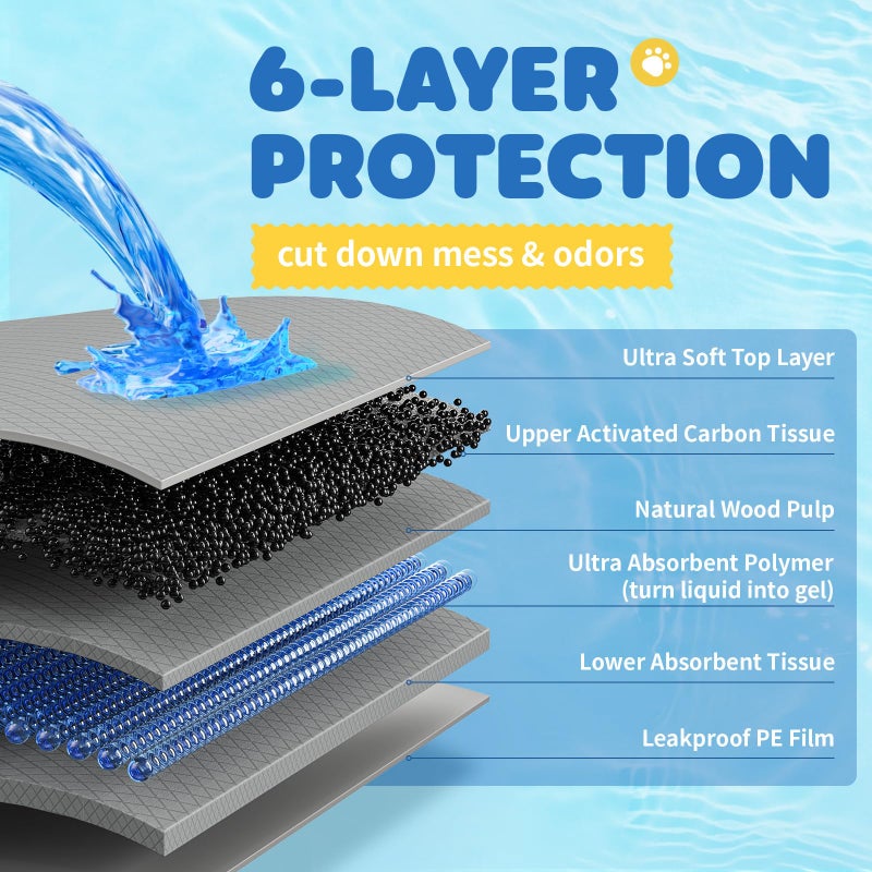 Powools 100-Pack X-Large Puppy Pads - 34'' x 28'' Pee Pads for Dogs Potty Training with Leak-Proof Quick-Dry Design, 6-Layer Wee Wee Pads for Dogs, Charcoal, Black - Image 3