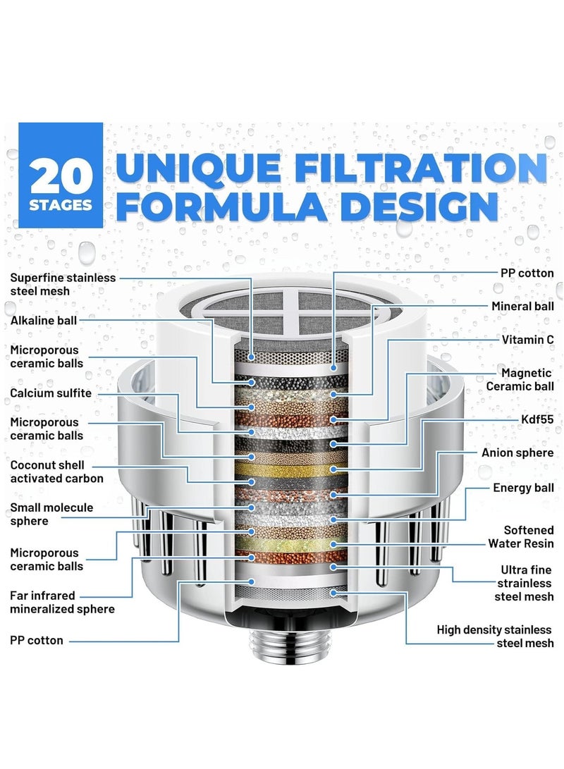 LIMOS 20-Stage Shower Filter for Hard Water – Polished Chrome Showerhead Filter with 2 Replaceable Cartridges, Removes Chlorine, Fluoride & Harmful Substances – Ionic Water Softener System for Healthier Skin & Hair  - Image 4