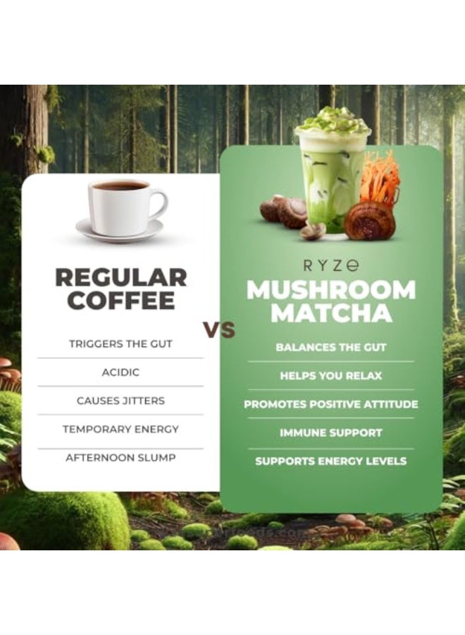 RYZE SUPERFOODS Mushroom Matcha, USDA Organic with 6 Adaptogenic Mushrooms and Ceremonial-Grade Matcha for Energy, Focus, Digestion, Immunity with Turkey Tail, Shiitake, Lion's Mane, 30 servings - Image 3