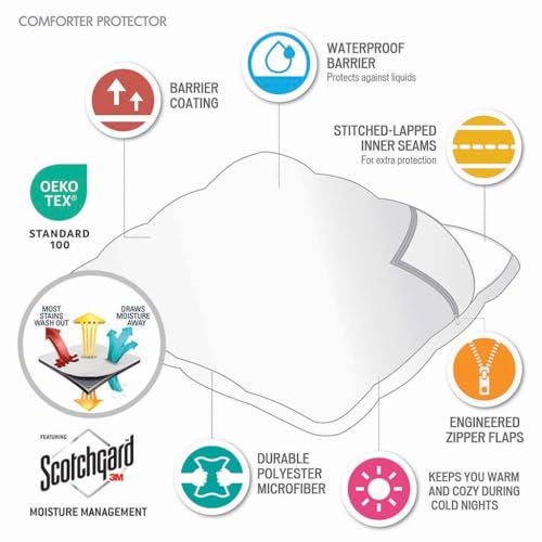 Sleep Philosophy Duvet Cover King Size Waterproof Comforter Protector for All Seasons, 3M Scotchgard Moisture Wicking Treatment Duvet Protector with Zipper Flap White - Image 3