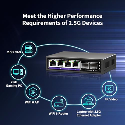 NICGIGA 6 Port 2.5G Unmanaged Ethernet Switch, 4 x 2.5G Base-T Ports, 2 x 10G SFP+, Compatible with 100/1000/2500Mbps, Metal Fanless, Desktop/Wall Mount NICGIGA 2.5Gbe Network Switch for Wireless AP, NAS, PC - Image 4