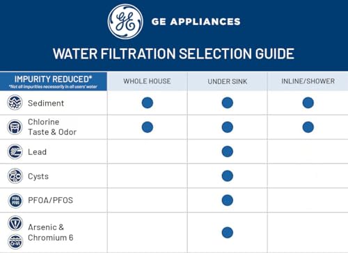 GE فلتر مياه GE FXWPC للمنزل بالكامل، بديل لنظام تنقية المياه، معتمد من NSF: يقلل من الرواسب، الصدأ وغيرها من الشوائب في المياه، استبدل كل 3 أشهر للحصول على أفضل النتائج، 2 فلتر - Image 4