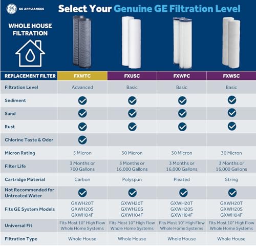 GE فلتر مياه GE FXWPC للمنزل بالكامل، بديل لنظام تنقية المياه، معتمد من NSF: يقلل من الرواسب، الصدأ وغيرها من الشوائب في المياه، استبدل كل 3 أشهر للحصول على أفضل النتائج، 2 فلتر - Image 2