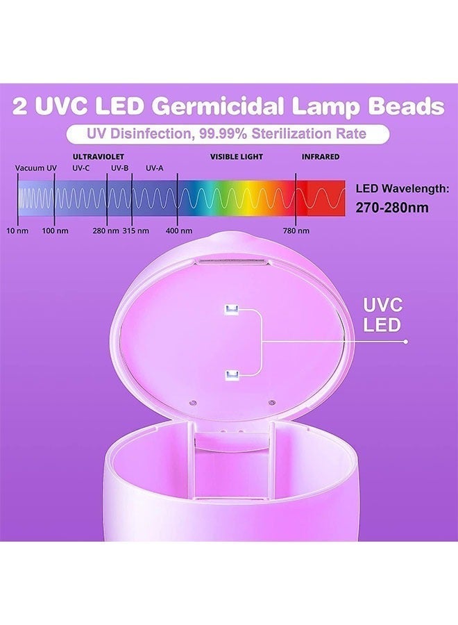 داكس صندوق تعقيم UV-C محمول – 99.99% في 3 دقائق، قابِل لإعادة الشحن عبر USB-C، صغير يناسب السفر مع وظيفة التنظيف التلقائي - Image 4