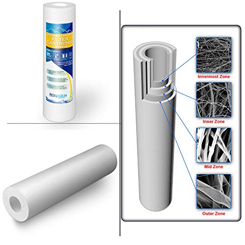 Ronaqua Dual Whole House Water Filter System, Transparent Standard Housings, Presser Relief Button, 3/4” Inlet/Outlet Brass Port, Meets NSF Standards & Regulations (5 Mic Pleated & Standard Sediment Filters) - Image 4