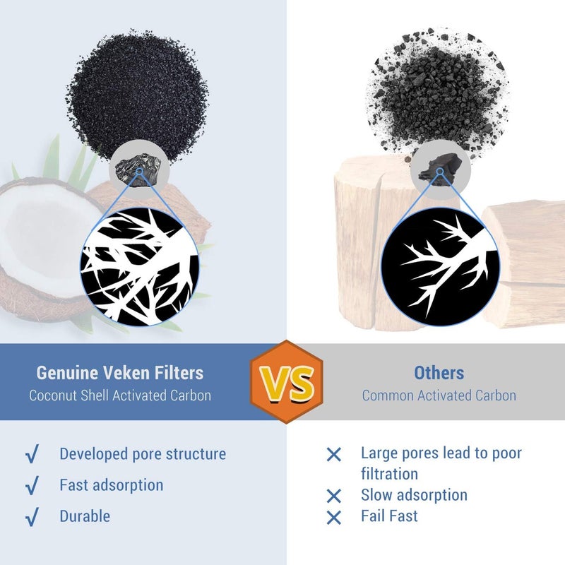 Veken 8 Pack Replacement Filters  8 Pack Replacement PreFilter Sponges for 100oz3L Automatic Pet Fountain Cat Water Fountain Dog Water Fountain - Image 3