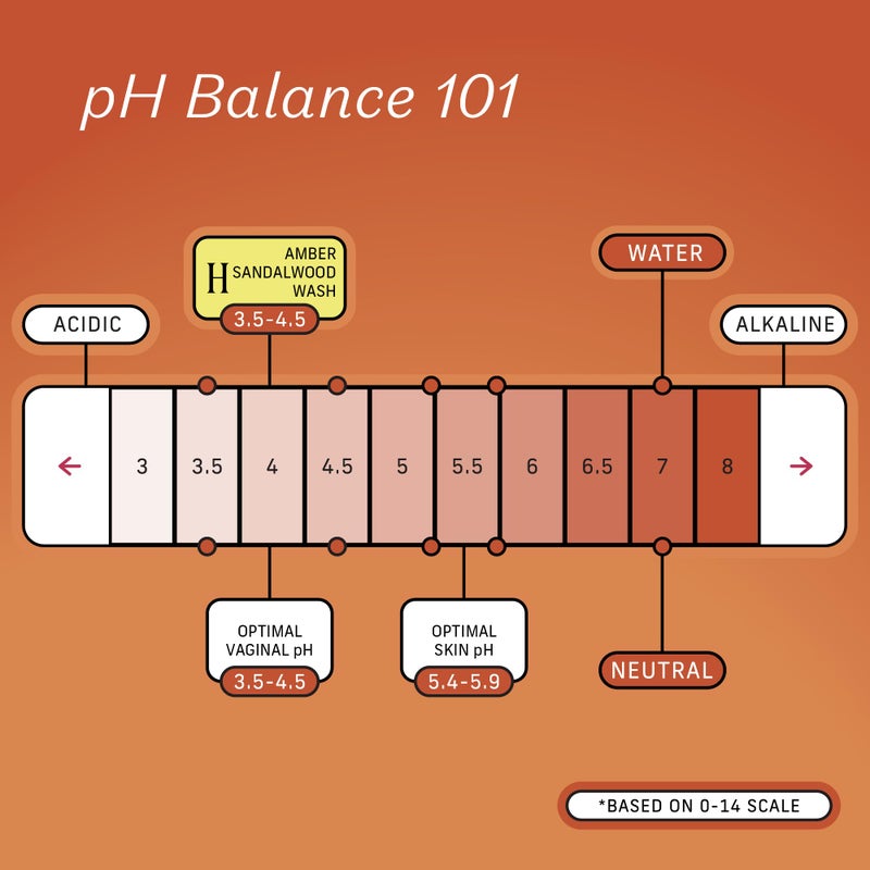 The Honey Pot Company - Feminine Wash - Herbal Infused - Sensitive Skin Types - PH Balanced Plant Based Hygiene Products - Amber Sandalwood - 5.51 Fluid Oz. - Image 4