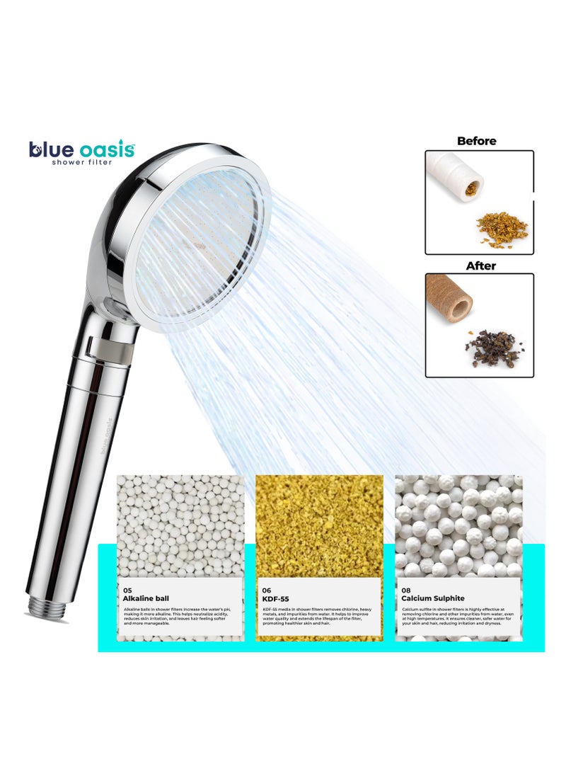 Blue Oasis - Blue Oasis Ultra Shower Filter Big Bundle | Shower Filters with Cylindrical Silver Single & Dual Filter Cartridge 2 M Shower Hose & Adapter | Advanced Filtration for Pure Soft Water | TUV Certified - Image 1