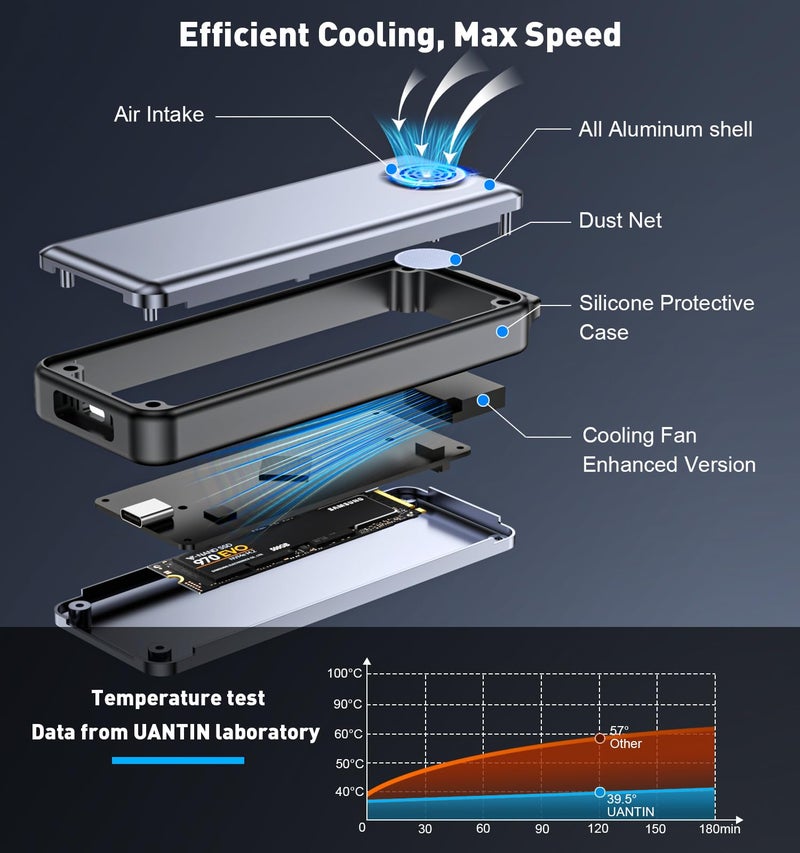 UANTIN M.2 NVMe SSD Enclosure 80Gbps - Zinc Alloy Case with Cooling Fan & Silicone Sleeve, Compatible with Thunderbolt 5/4/USB4, Support 2280 M Key/M+B Key SSDs, Includes 80Gbps USB-C Cable - Image 4
