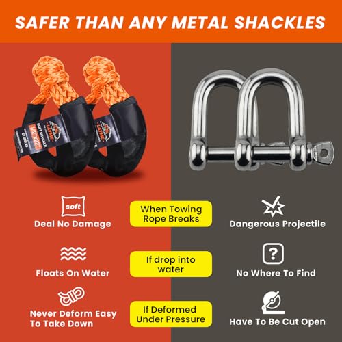 LAYME 2Pcs Soft Shackle Rope - 1/2 Inch x 22 Inch (57000Lbs Breaking Strength) Offroad Synthetic Soft Shackle Recovery Kit for UTV, ATV,Truck, SUV (Orange) - Image 5