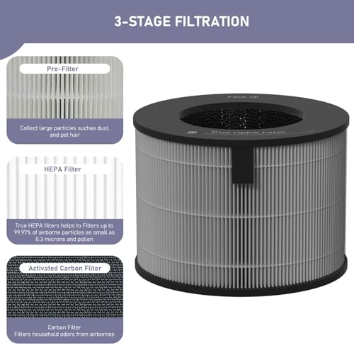 Ontheone U9CV2B HEPA Filter Replacement Compatible with LG PuriCare AeroTower Fan U9CV2B / U9CS1C / U9CV1C Air Cleaner Purifier, 3-in-1 True HEPA Filter Replacement,1 Pack - Image 2