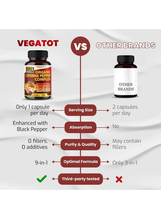 VEGATOT Organic Cayenne Pepper 9IN1 Complex with Cinnamon, Ginger, Turmeric for Overall Health, Immune System, Digestion Wellness (150 Count (Pack of 1)) - Image 5