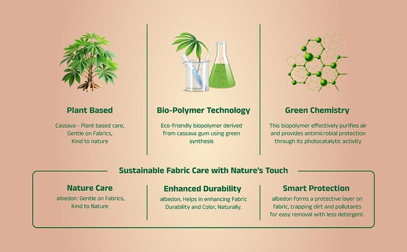 Laundry Starch Spray-Starch Spray for Ironing Clothes (15.21 oz, 2 Pack) Easy Ironing Liquid Starch, Smooth Glide, No Residue, Reduces Ironing Time, Eco - Friendly, Recyclable-Natural Fragrance - Image 2