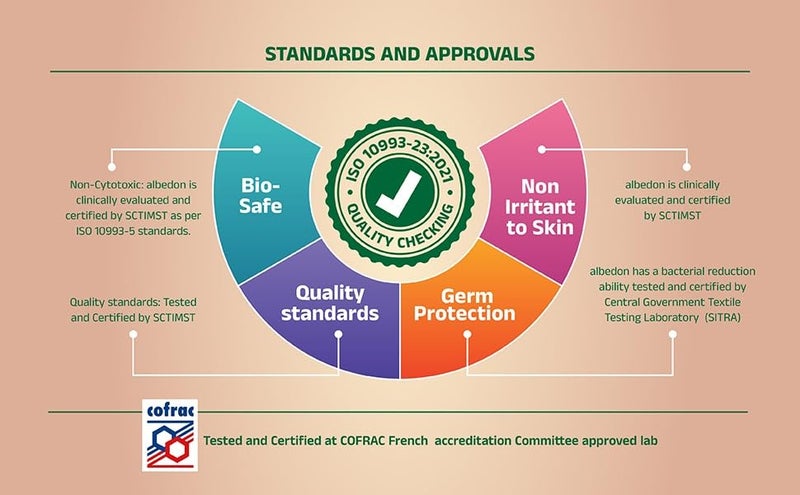 Laundry Starch Spray-Starch Spray for Ironing Clothes (15.21 oz, 2 Pack) Easy Ironing Liquid Starch, Smooth Glide, No Residue, Reduces Ironing Time, Eco - Friendly, Recyclable-Natural Fragrance - Image 3