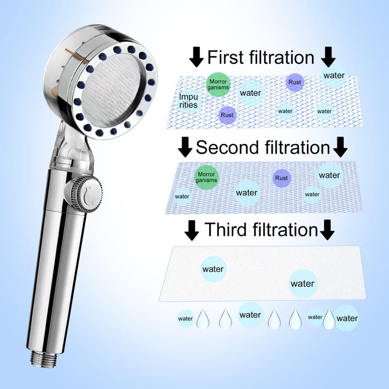 Tnnluku 12 Pieces Hydro Jet Shower Head Filter, High Pressure Handheld Vortex Turbo Fan Shower Heads Filter - Image 5