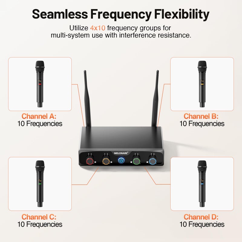 MELONARE 4-Channel Wireless Microphone System, UHF Compact Cordless Mic Set w/ 4x10 Frequencies, 200ft Range, Dynamic Handheld Microphone for Singing, Karaoke, Church, DJ, Wedding (MWM-41-4H) - Image 4
