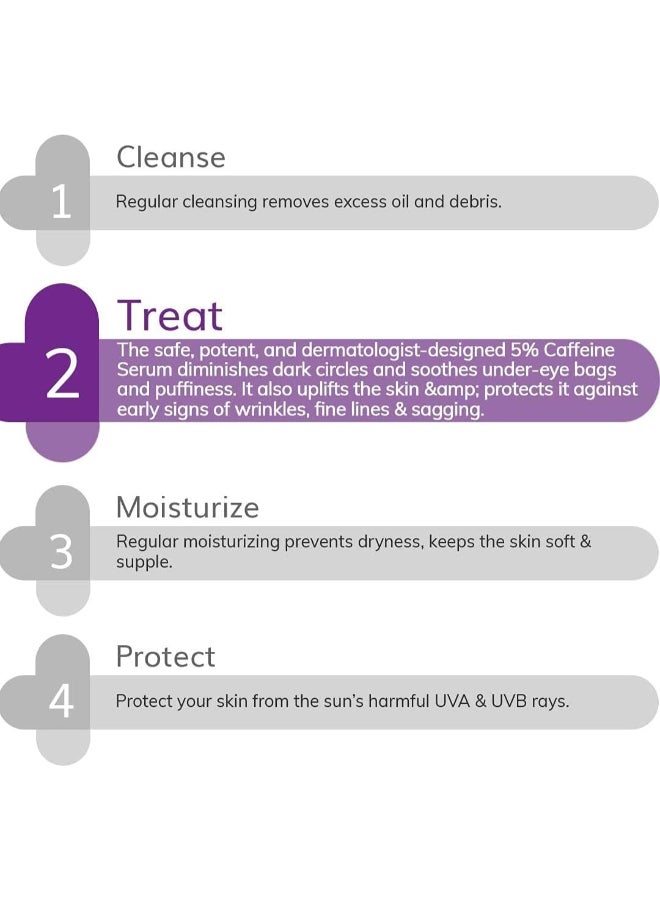 ذا ديرما كو سيروم تحت العين يحتوي على 5% كافيين من شركة ديرما كو للهالات السوداء والانتفاخ - Image 4