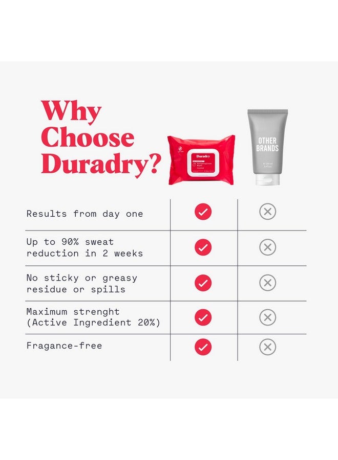 duradry Duradry Antiperspirant Body Wipes for Men & Women - Anti-Sweat Wipes for Hands and Feet, Neutralizes Odor and Excessive Sweating, Quick-Drying and Travel-Friendly - Unscented, Pack of 1 - Image 5
