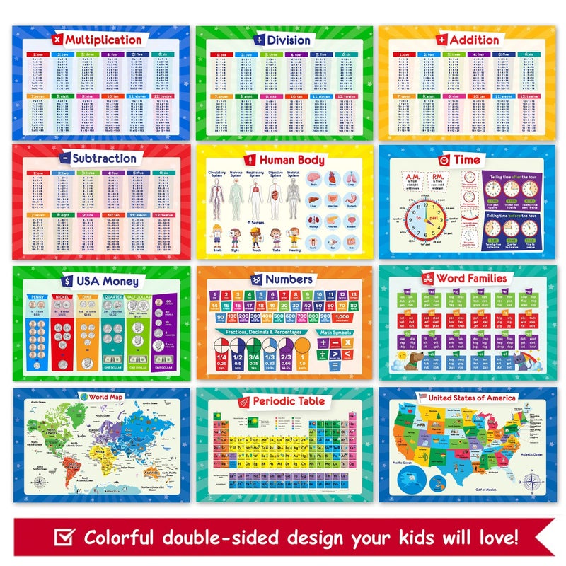 Simply magic 26 Set of 50 Educational Posters for Kids - Multiplication Chart, Periodic Table, USA, World Map, Sight Words, Word Families, Homeschool Supplies, Classroom Decorations - Laminated & Flat, 17x11 - Image 3