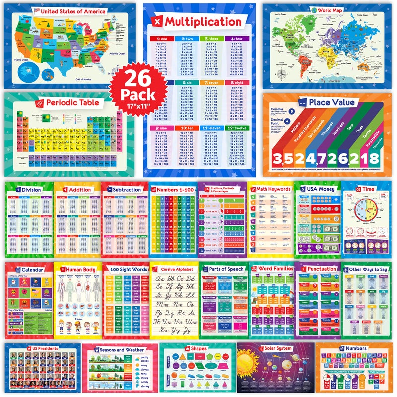 Simply magic 26 Set of 50 Educational Posters for Kids - Multiplication Chart, Periodic Table, USA, World Map, Sight Words, Word Families, Homeschool Supplies, Classroom Decorations - Laminated & Flat, 17x11 - Image 1