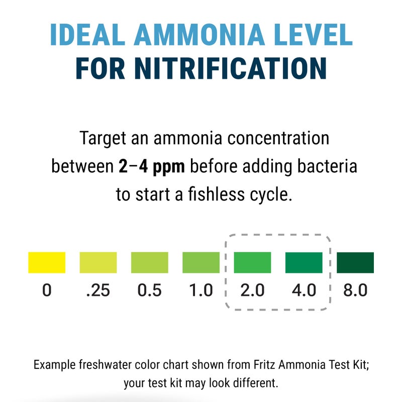 Fritz Aquatics Fritz Fishless Fuel - Ammonia Source for Fishless Cycling (2 oz) - Image 5