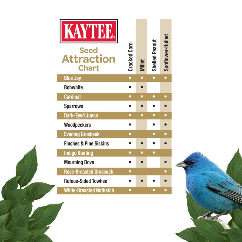 Kaytee Wild Bird (No Mess or Waste Free) Food Seed Blend For Blue Jays, Woodpeckers, Juncos, Cardinals, Grosbeaks, Sparrows, and Finches, 10 Pound, (Packaging May Vary) - Image 5