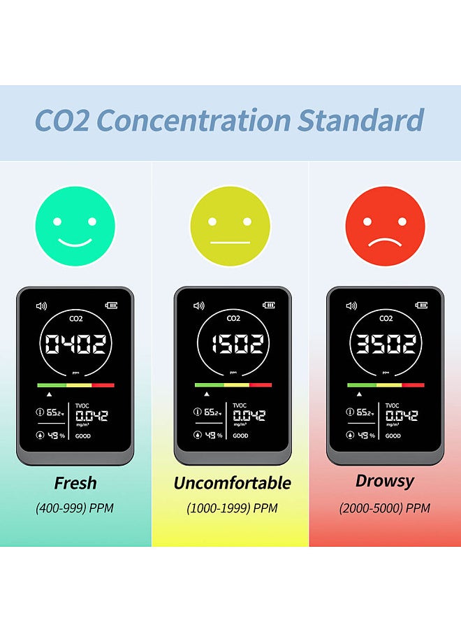 Generic 4in1 Air Quality Meter Household CO2 TVOC Tester Portable Temperature Humidity Detector NDIR Sensor Digital Display with Alarm Function  - Image 2