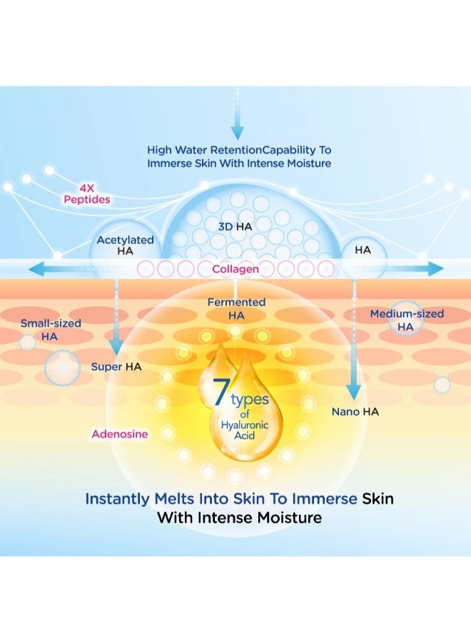 Hada Labo Premium Hydrating Cream with 7 Types of Hyaluronic Acid, 50g (Bundle of 2) - Image 4
