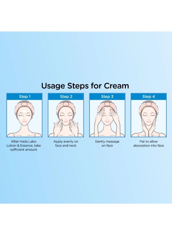 Hada Labo Premium Hydrating Cream with 7 Types of Hyaluronic Acid, 50g (Bundle of 2) - Image 5