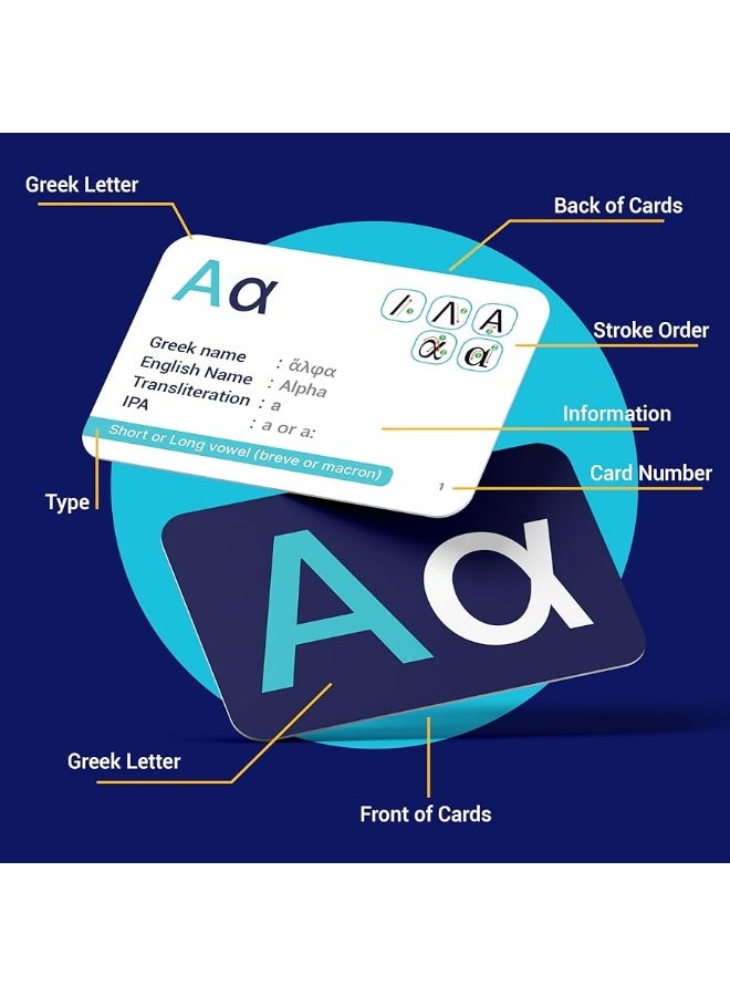 Briston Biblical Greek Alphabet Flash Cards â€“ Educational Language Learning Resource for Memory & Sight Words - Fun Game Play - Grade School, Classroom, or Homeschool Supply â€“ Briston Brand - Image 5