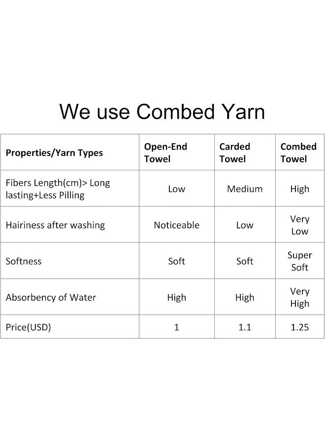Bersuse Towels Anatolia XL Beach Blanket Throw Blanket Turkish Towel 100 Cotton ExtraLarge QuickDry Lightweight Premium Peshtemal Towel  61x82 Inches Yellow - Image 3