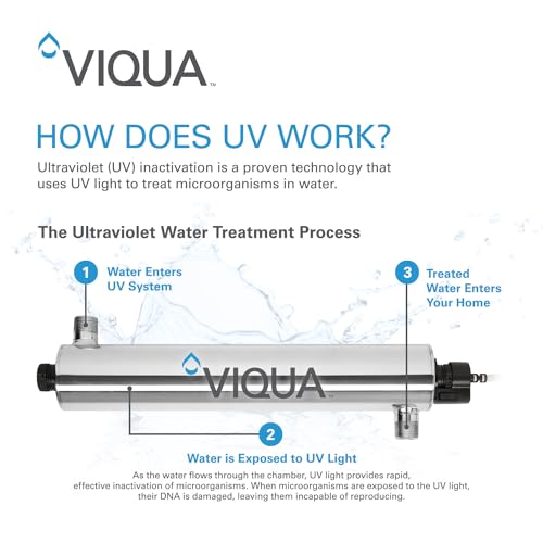 VIQUA QS-001 Quartz Sleeve – Replacement for VH200, VH200-V, S1Q-PA, SSM-14 Sterilight UV Systems – 13" Open-Ended Sleeve with 2 O-Rings - Image 4