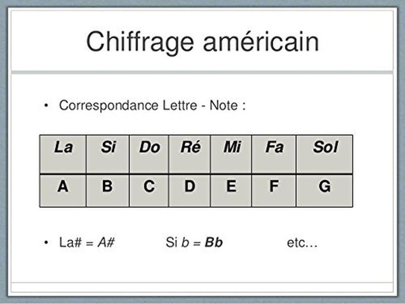 Lee Oskar Harmonica Harmonic Minor A - Image 4