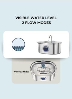 Horizon Stainless Steel Cat Water Fountain 3.2L, Quiet Pet Water Fountain for Cats with Water Gauge, Blue LED and 4 Replacement Cat Water Fountain Filter, Healthy Hydration Fresh Cat Fountain Water  - Image 2