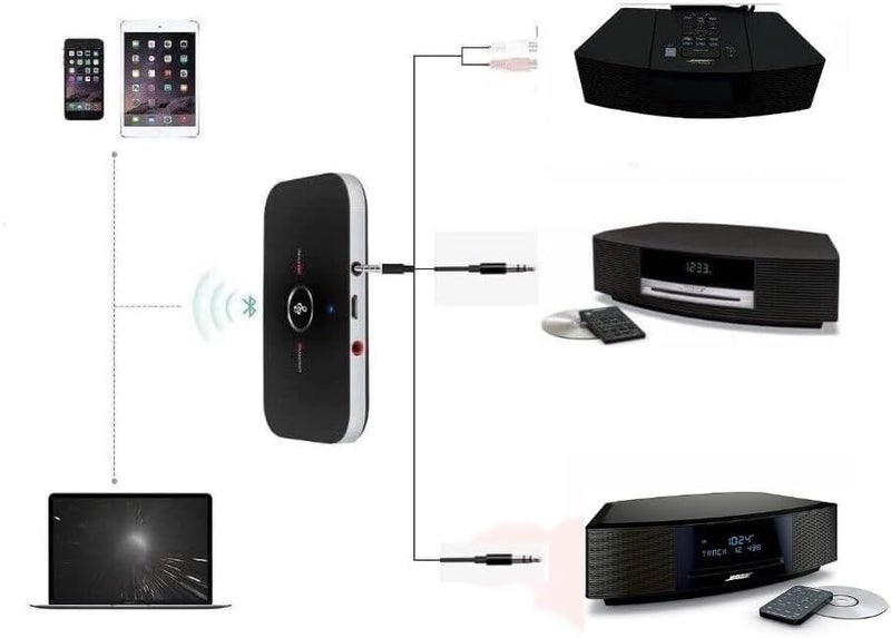 USAV Solutions USAV OEM Bluetooth Adapter for Bose Wave Music System II III IV AWRCC1, AWRCC2 - Image 5